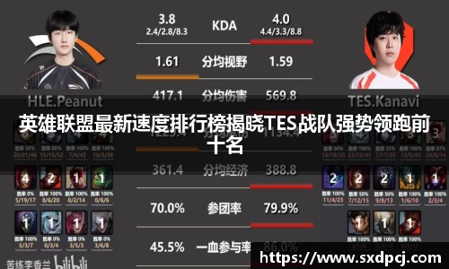 英雄联盟最新速度排行榜揭晓TES战队强势领跑前十名